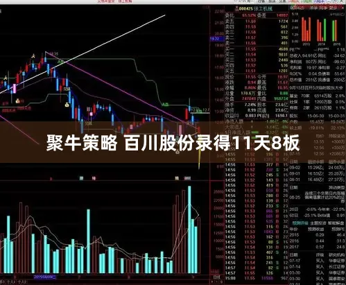 聚牛策略 百川股份录得11天8板