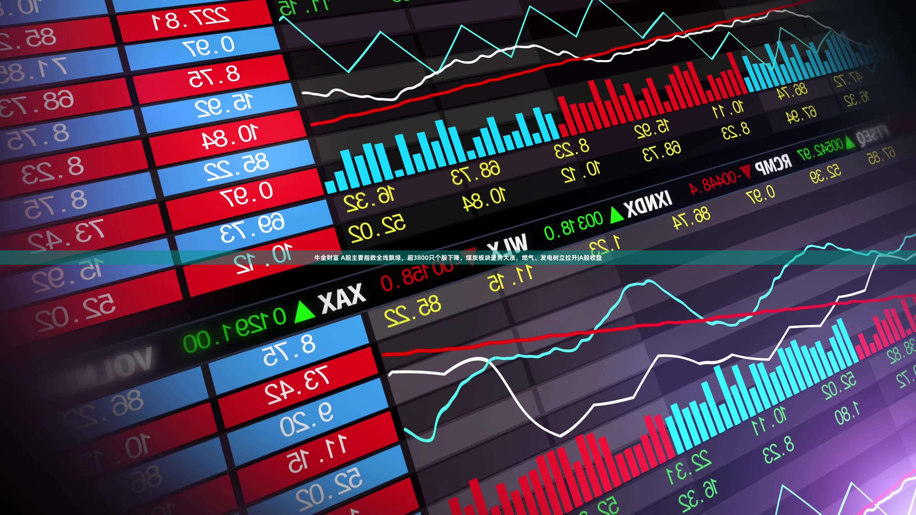 牛金财富 A股主要指数全线飘绿，超3800只个股下降，煤炭板块逆势大涨，燃气、发电树立拉升|A股收盘